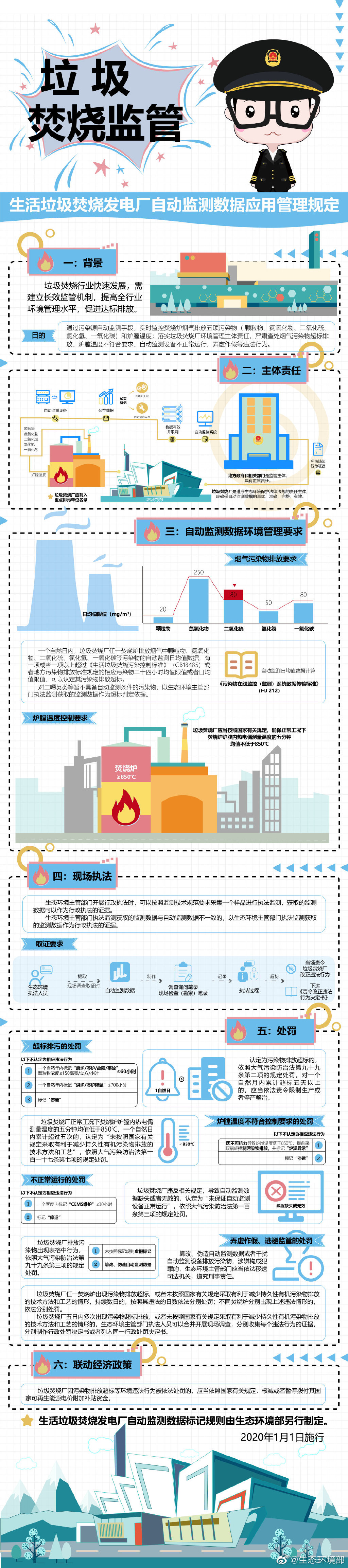 環(huán)境部：篡改、偽造垃圾焚燒發(fā)電廠自動監(jiān)測數(shù)據(jù)，或被追刑責-新澤匯總