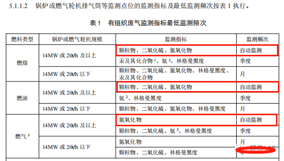 哪些大氣排放口需要安裝自動(dòng)監(jiān)測(cè)，什么情形下可暫不安裝