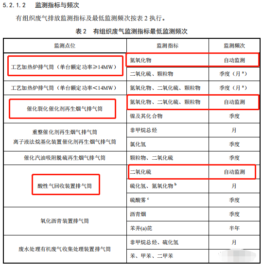 哪些大氣排放口需要安裝自動(dòng)監(jiān)測(cè)，什么情形下可暫不安裝