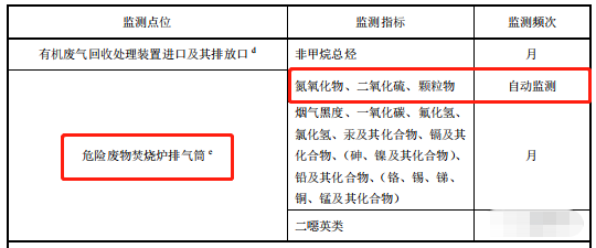 哪些大氣排放口需要安裝自動(dòng)監(jiān)測(cè)，什么情形下可暫不安裝