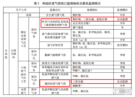 哪些大氣排放口需要安裝自動(dòng)監(jiān)測(cè)，什么情形下可暫不安裝