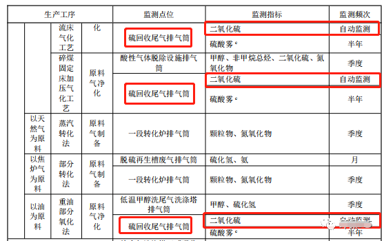 哪些大氣排放口需要安裝自動(dòng)監(jiān)測(cè)，什么情形下可暫不安裝