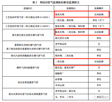 哪些大氣排放口需要安裝自動(dòng)監(jiān)測(cè)，什么情形下可暫不安裝