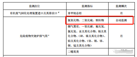 哪些大氣排放口需要安裝自動(dòng)監(jiān)測(cè)，什么情形下可暫不安裝