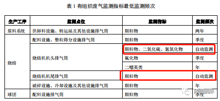 哪些大氣排放口需要安裝自動(dòng)監(jiān)測(cè)，什么情形下可暫不安裝