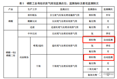 哪些大氣排放口需要安裝自動(dòng)監(jiān)測(cè)，什么情形下可暫不安裝