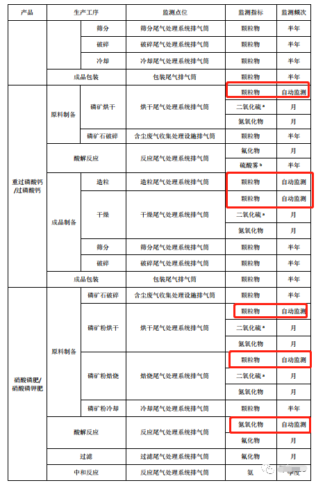 哪些大氣排放口需要安裝自動(dòng)監(jiān)測(cè)，什么情形下可暫不安裝
