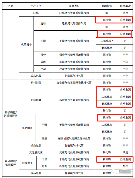 哪些大氣排放口需要安裝自動(dòng)監(jiān)測(cè)，什么情形下可暫不安裝