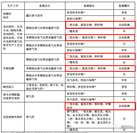 哪些大氣排放口需要安裝自動(dòng)監(jiān)測(cè)，什么情形下可暫不安裝
