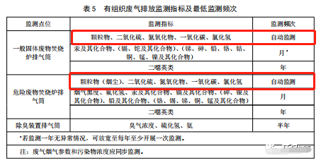 哪些大氣排放口需要安裝自動(dòng)監(jiān)測(cè)，什么情形下可暫不安裝