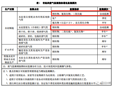 哪些大氣排放口需要安裝自動(dòng)監(jiān)測(cè)，什么情形下可暫不安裝
