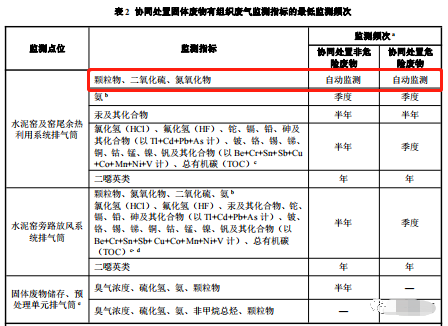 哪些大氣排放口需要安裝自動(dòng)監(jiān)測(cè)，什么情形下可暫不安裝