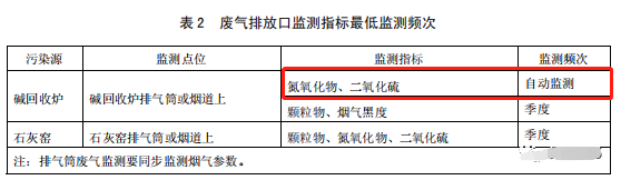 哪些大氣排放口需要安裝自動(dòng)監(jiān)測(cè)，什么情形下可暫不安裝