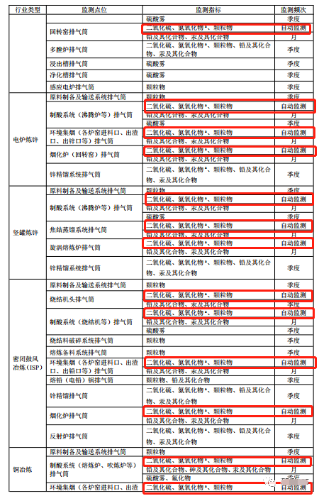 哪些大氣排放口需要安裝自動(dòng)監(jiān)測(cè)，什么情形下可暫不安裝