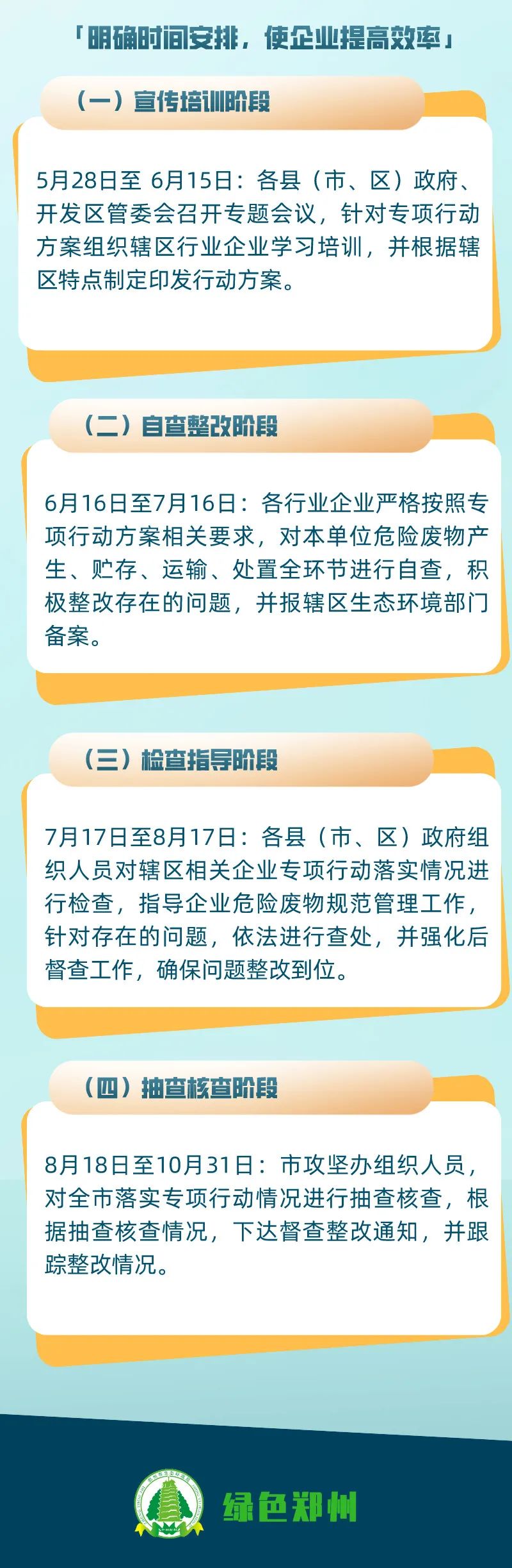 危廢暫存間VOCs濃度超標的，要上VOCs收集和處理裝置
