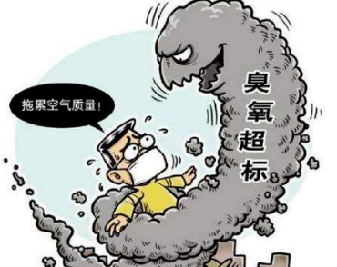 哪些污染物是VOCs行業(yè)的治理重點(diǎn)？