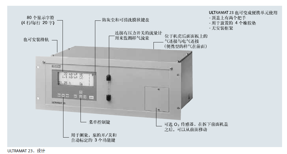 ULTRAMAT23，設(shè)計(jì)說明