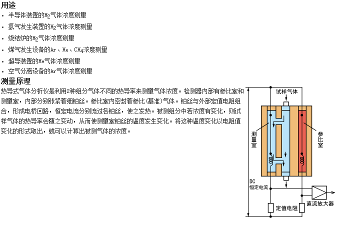 ZAF型分析儀器最適合測量H2、Ar、He氣體濃度的熱導(dǎo)式氣體分析儀